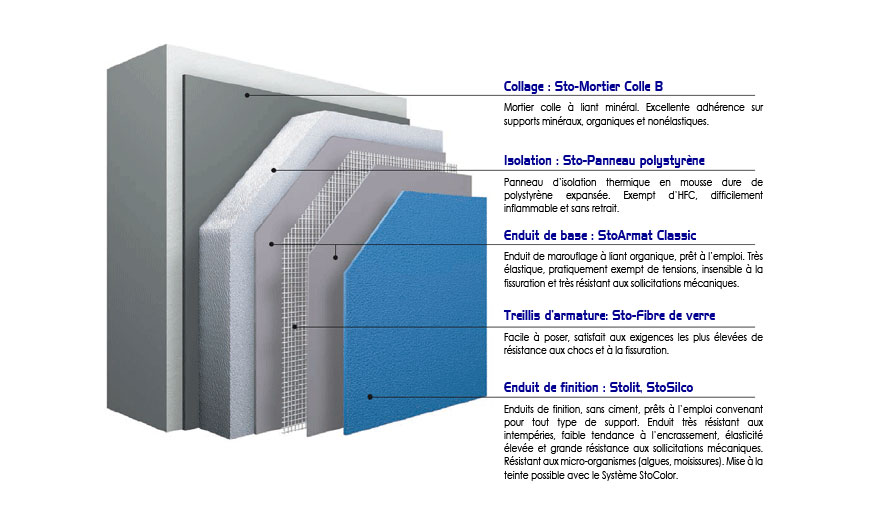 SCHEMA ITE | ALI CHGR Entreprise d’isolation extérieure et de zinguerie autour de Molsheim et Obernai dans le Bas-Rhin Bischheim 0